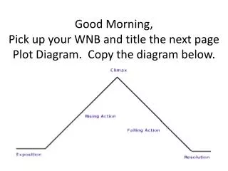 Good Morning, Pick up your WNB and title the next page Plot Diagram. Copy the diagram below.
