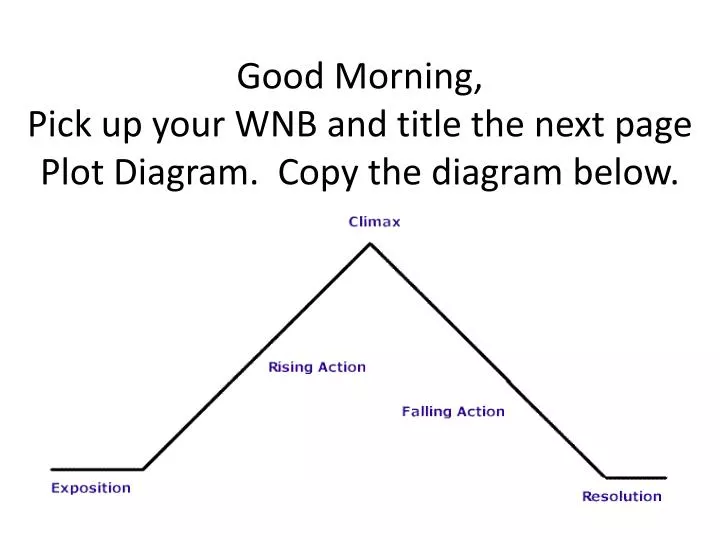 good morning pick up your wnb and title the next page plot diagram copy the diagram below