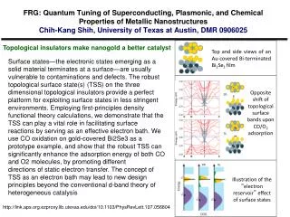 Topological insulators make nanogold a better catalyst