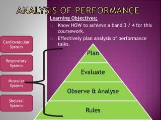 Analysis of Performance