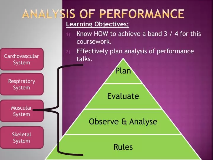 analysis of performance