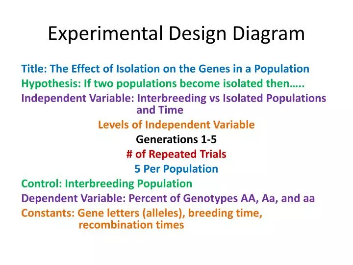 experimental design diagram