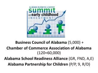 Business Council of Alabama (5,000) + Chamber of Commerce Association of Alabama (120=60,000)