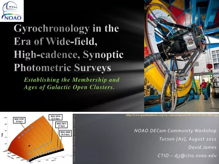 gyrochronology in the era of wide field high cadence synoptic photometric surveys