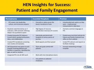 HEN Insights for Success: Patient and Family Engagement