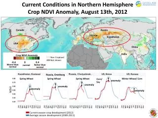 Current Conditions in Northern Hemisphere Crop NDVI Anomaly, August 13th , 2012