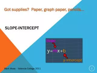 Slope -intercept