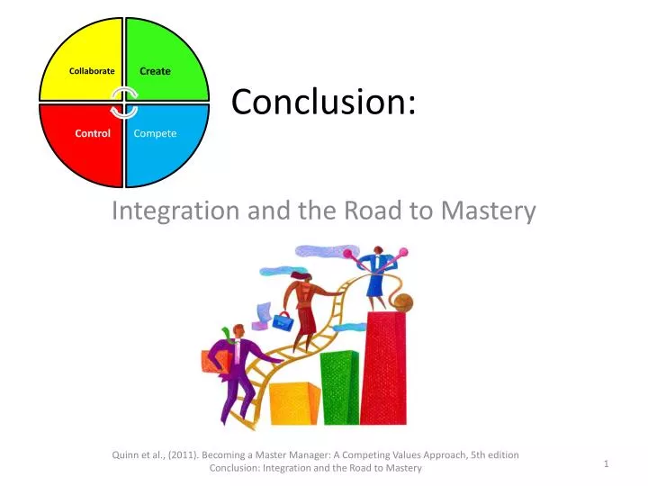 presentation conclusion