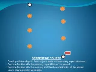 SERPENTINE COURSE Develop relationships to fixed objects while maneuvering to port/starboard.