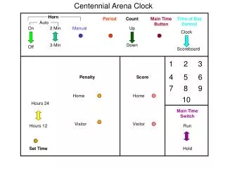 Centennial Arena Clock