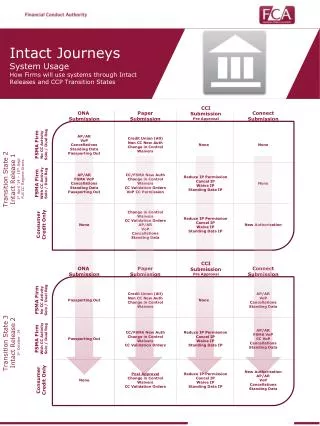 Intact Journeys System Usage