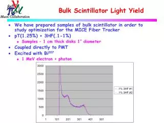 Bulk Scintillator Light Yield