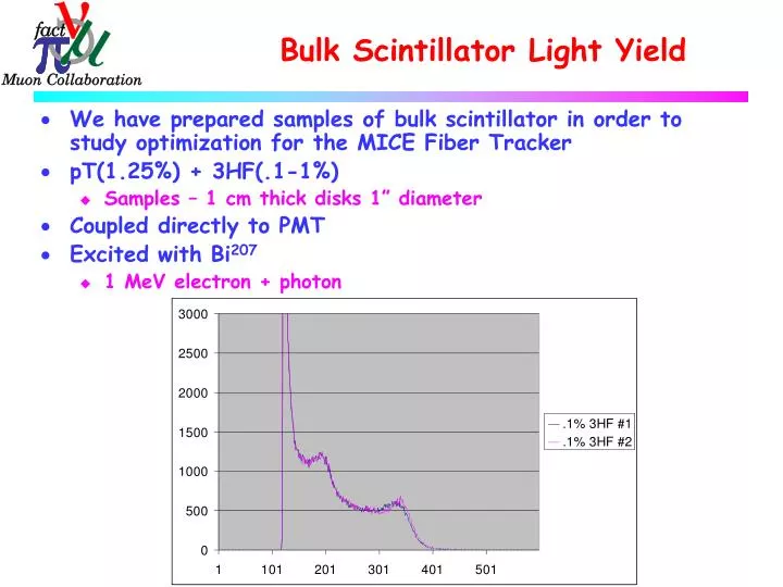 bulk scintillator light yield
