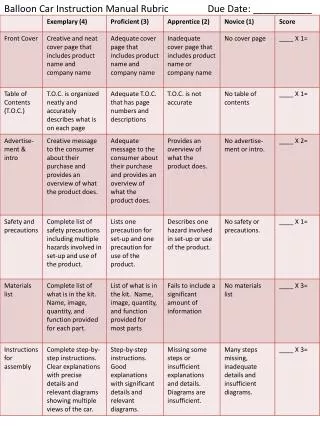 Balloon Car Instruction Manual Rubric Due Date: ___________