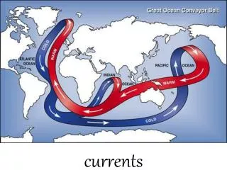 currents
