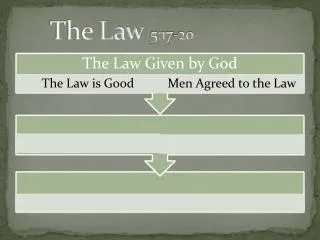 The Law 5:17-20