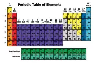 ELEMENTS