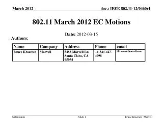802.11 March 2012 EC Motions