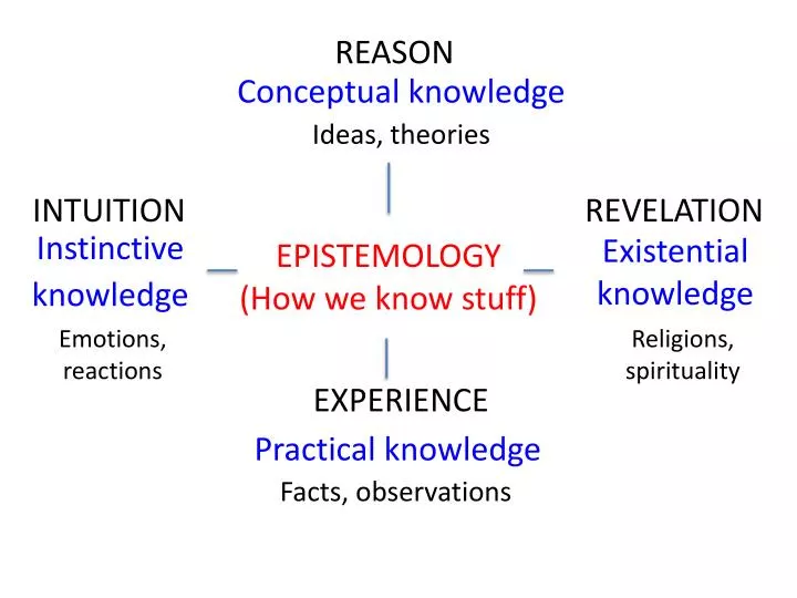 epistemology how we know stuff