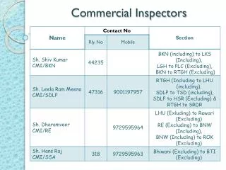 Commercial Inspectors