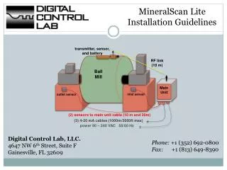 MineralScan Lite Installation Guidelines