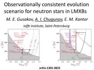 Observationally consistent evolution scenario for neutron stars in LMXBs