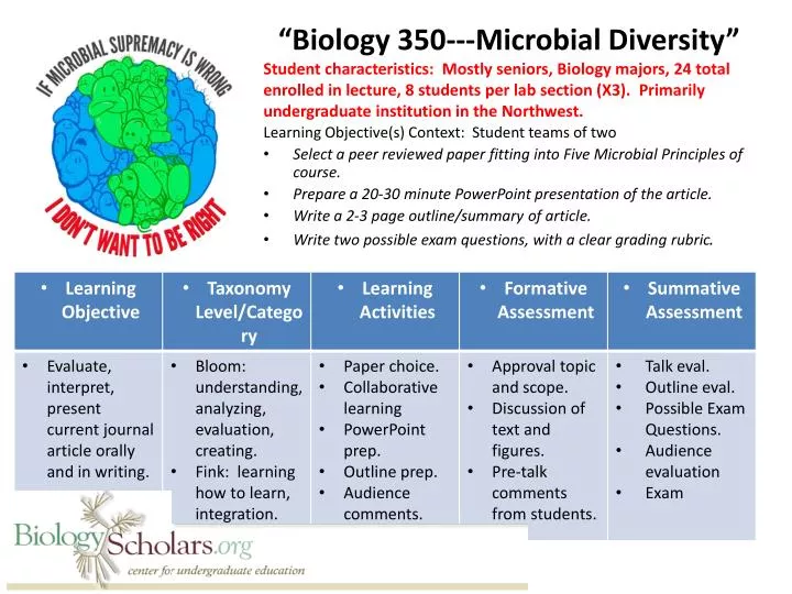 biology 350 microbial diversity