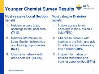 Younger Chemist Survey Results