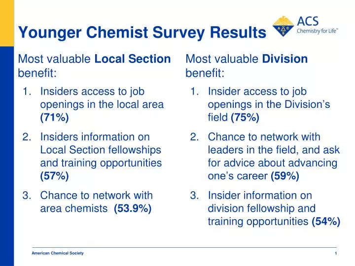 younger chemist survey results