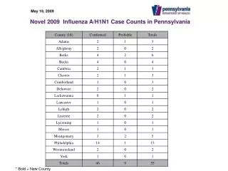 Novel 2009 Influenza A/H1N1 Case Counts in Pennsylvania