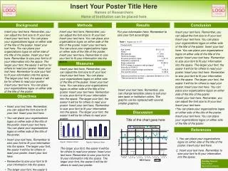 Insert Your Poster Title Here Names of Researchers Name of Institution can be placed here