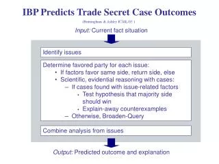IBP Predicts Trade Secret Case Outcomes