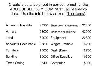 ABC BUBBLE GUM CO. Balance Sheet Today's Date