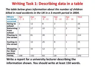 Writing Task 1: Describing data in a table