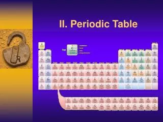 II. Periodic Table