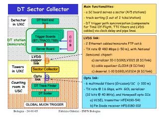 DT Sector Collector