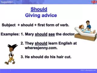 Should Giving advice Subject + should + first form of verb.