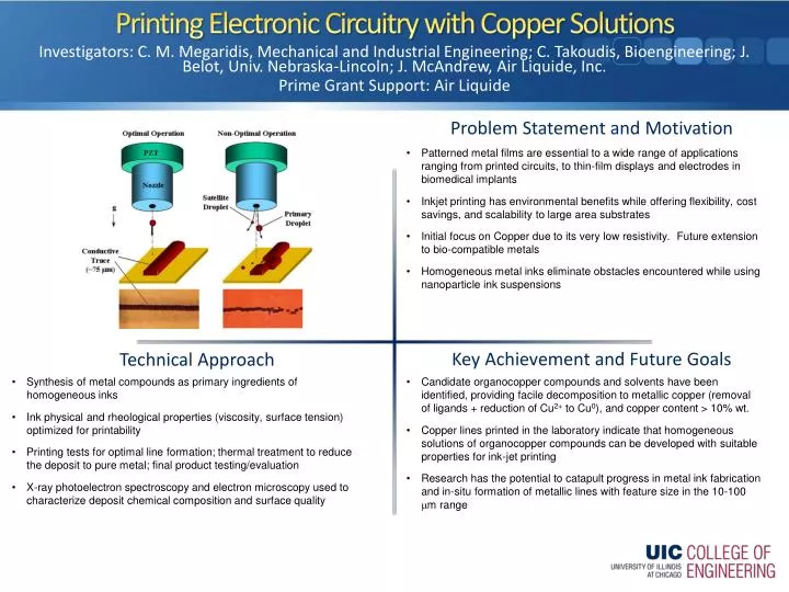 printing electronic circuitry with copper solutions