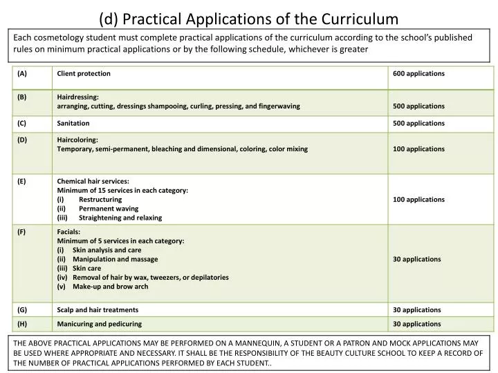 d practical applications of the curriculum