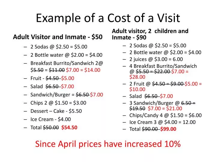 example of a cost of a visit