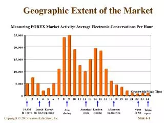 Geographic Extent of the Market
