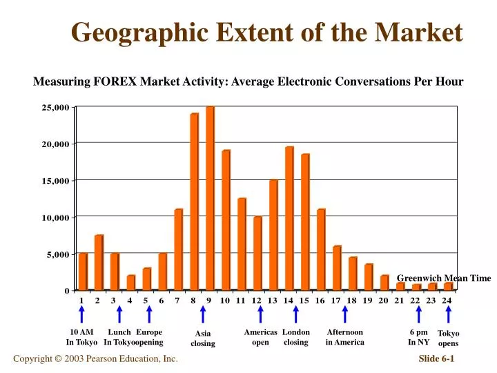 geographic extent of the market