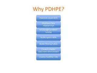 why pdhpe