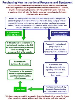 Purchasing New Instructional Programs and Equipment