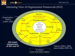 Informing View of Organization Framework (IVO)