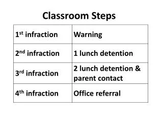 Classroom Steps