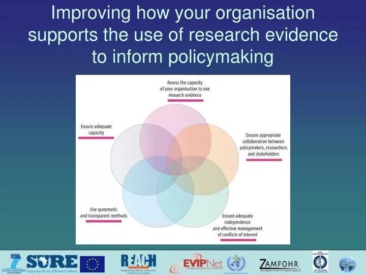 improving how your organisation supports the use of research evidence to inform policymaking