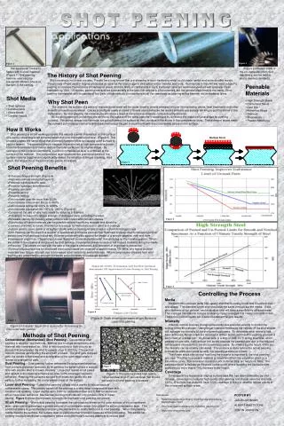 Shot Peening Benefits Enhances fatigue strength (Figure 4) Improves ultimate strength (Figure 5)