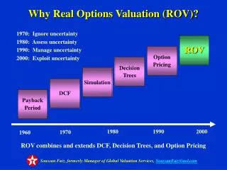 Why Real Options Valuation (ROV)?