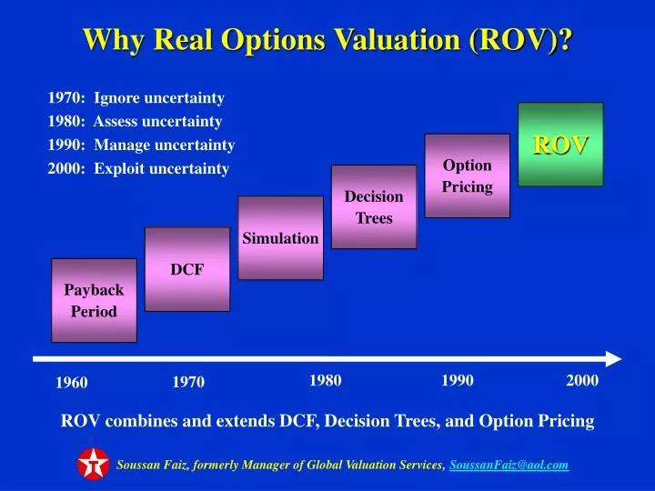 why real options valuation rov